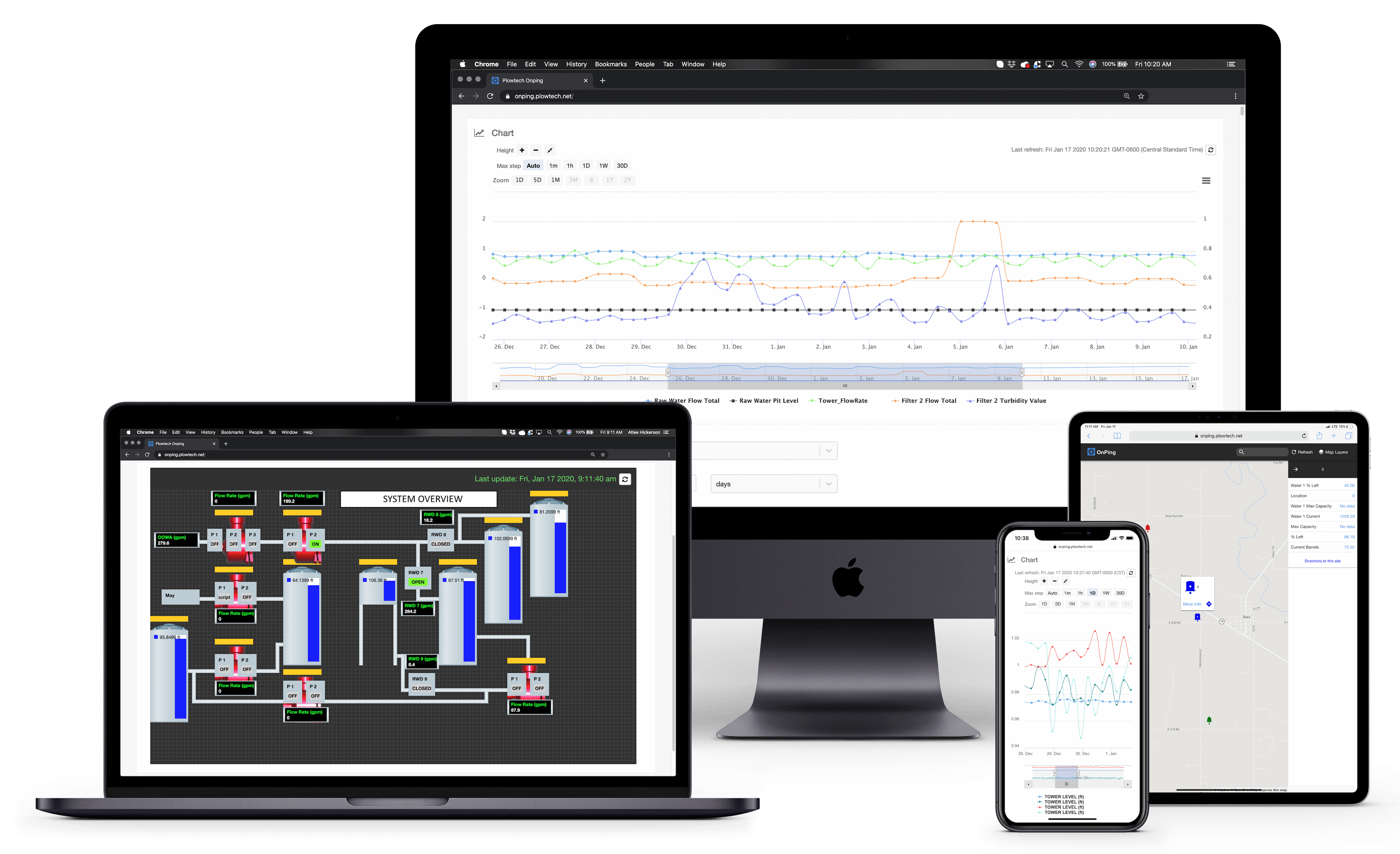 Running Omnichannel Campaigns